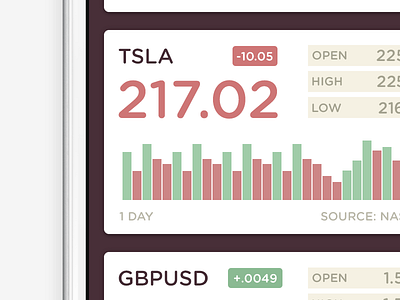 Stocks App data gotham gotham rounded green hoefler hoefler and co palette red shares stock stocks table