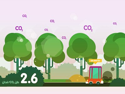 Environment bie2a environment flat illustration infographic ksa