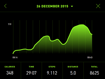 Dailyui018 Analytics Chart analytics chart dailyui dailyui018 din