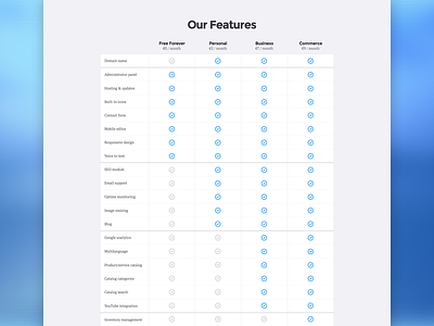 Feature Table component feature list matrix pricing table website