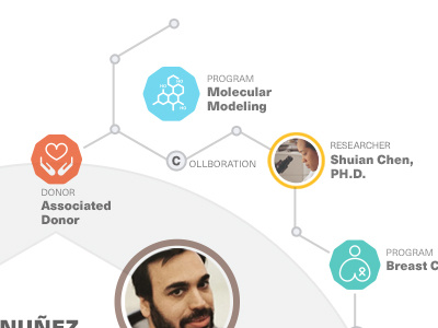 Medical molecule interface chemistry content diagram interface medical molecule nodes related content science story