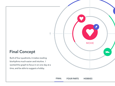 Epitome Overview biorhythms case study emotional graph intellectual physical website