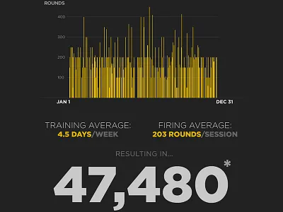 2015 Annual Report - My Firearms Training annual report guns training yellow