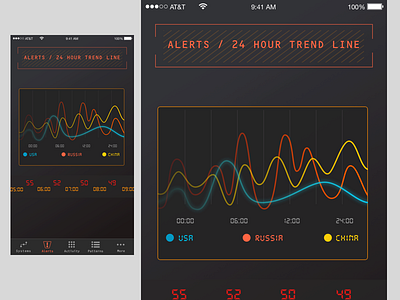 Idea for current project android data ios mobile stats