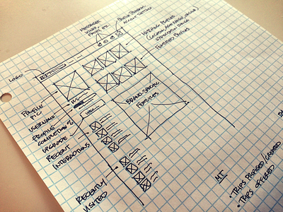 Member Dashboard dashboard process sketch ui ux wireframe