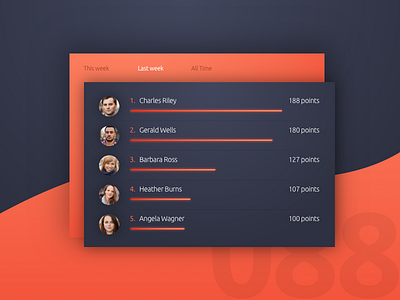 Day 88 - Leaderboard 100 day challenge challenge dailyui design leaderboard list stats ui user interface ux