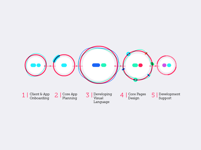 Pumika UX Process Steps Animation circle gif process spin turn ux