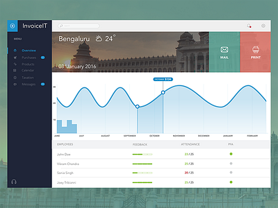 InvoiceIT - Concept for an Invoicing and Budgeting App app application clean dashboard icon icons interface simple ui user web