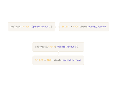 SQL query code icon query sql