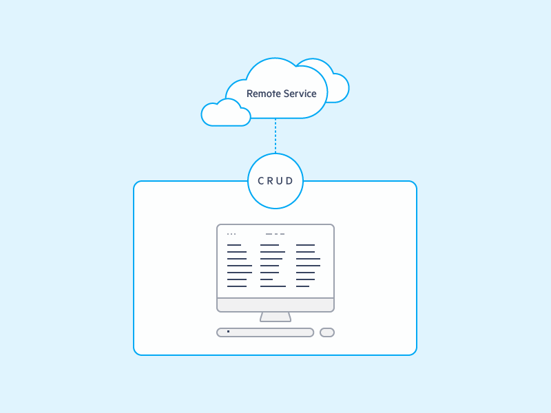 CRUD operations with Remote Service animation create crud data datasource destroy grid read remote service source update