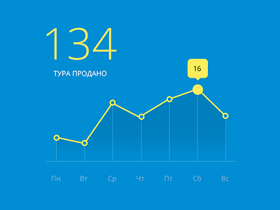Moidokumenti widget chart graph widget