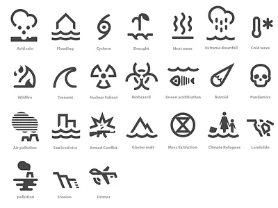 Bad Climacons 2 acid asteroid biohazard climacons drought end of the world extinction flooding global warming icons rain weather