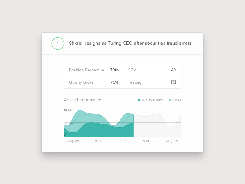 Responsive Card data viz stream graph ui ux visual design