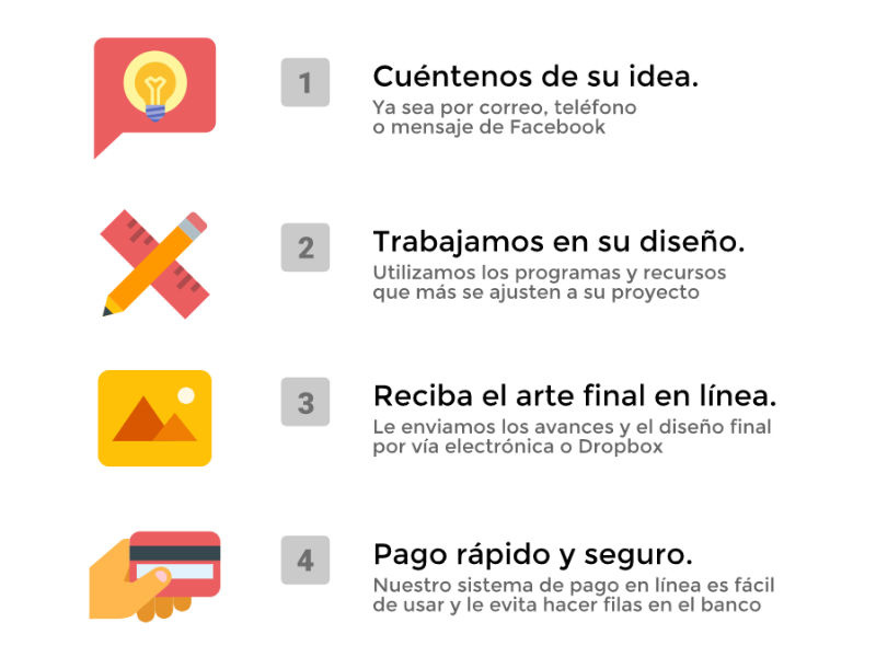 Example of Step-by-step instructions