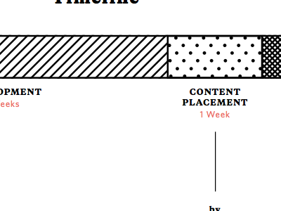 Timeline estimate proposal timeline