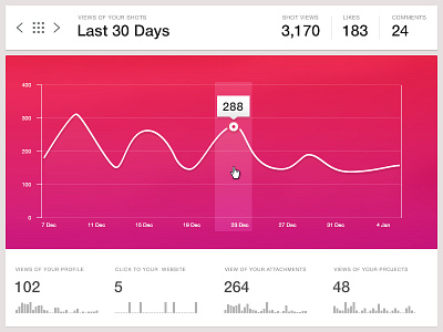 Analytics Chart - Day 018 #DailyUi analytics chart dailyui dribbble stats table