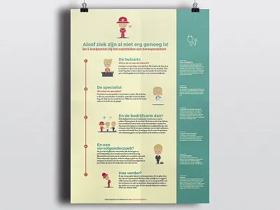 Infographic Poster illustration infographic poster