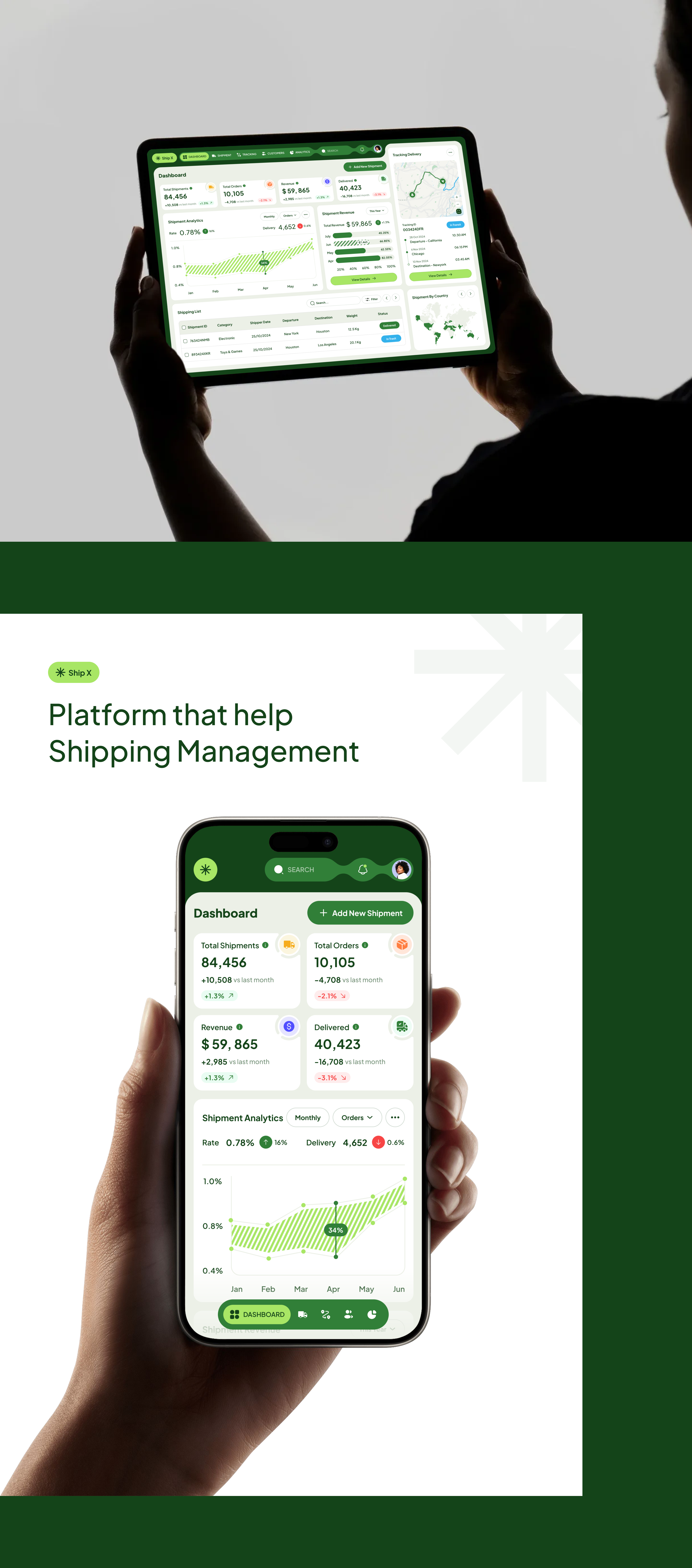 Example of Ship X - Shipping Management System