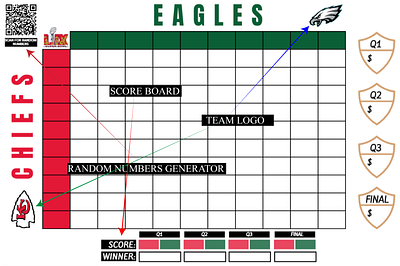 Printable Super Bowl Squares Template For Eagles vs. Chiefs design nfl super bowl super bowl 2025 template