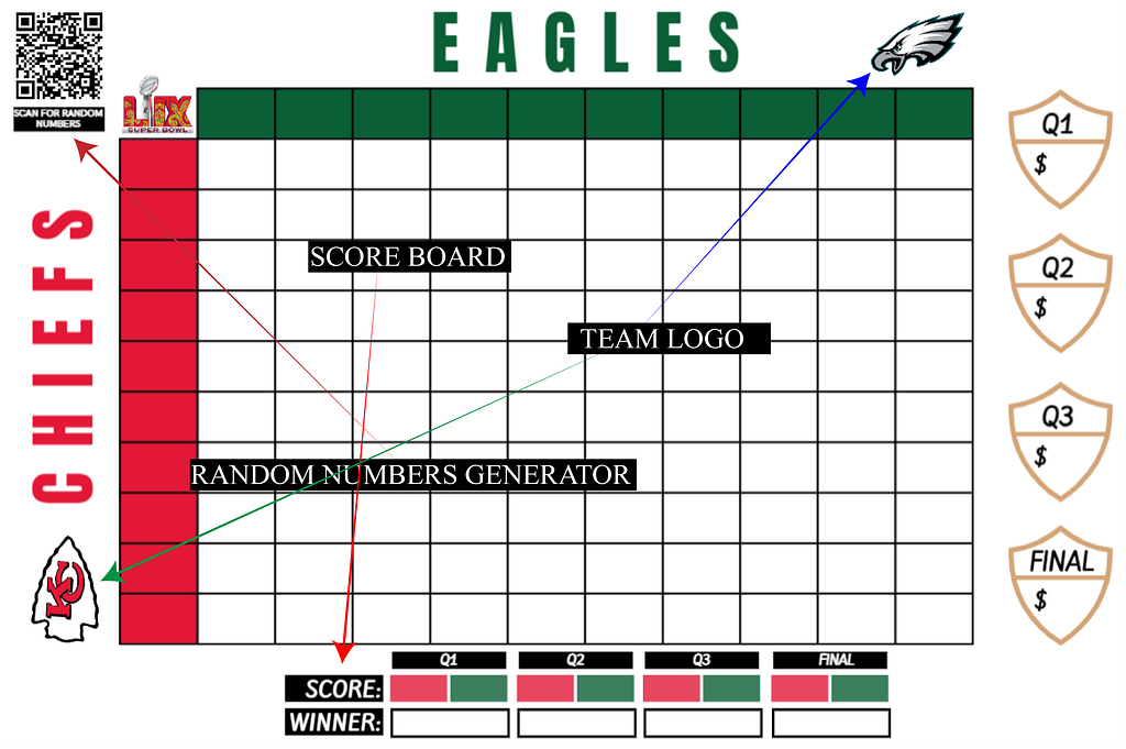 eagles vs chiefs super bowl number