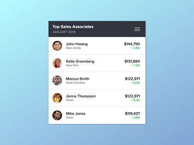 Daily UI Challenge #019 dailyui leaderboard ui