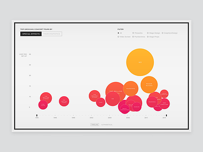 Music Concert Data Visualization circle data visualization gradient graph ui ux