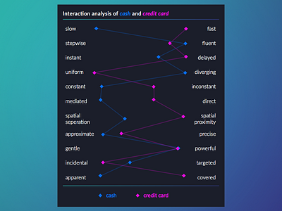 W.I.P. panel for an interaction aesthetics analyzer interaction aesthetics interaction design ui