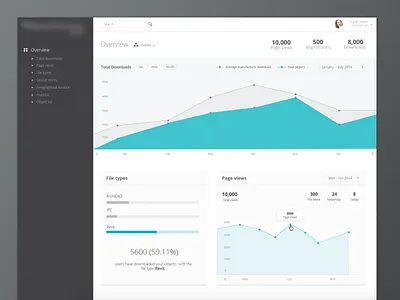 Statistics overview dashboard kirhu overview page views statistics total downloads ui ux