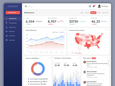 Dashboard... bar chart card dashboard date picker donut chart line chart map navigation