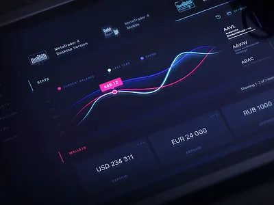 Dashboard Dark Material ai analysis analytics bank blockchain branding crm dark dashboard documents hr landing numbers operating system payments saas statistic ui ux wave