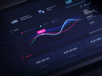 Dashboard Dark Material ai analysis analytics bank blockchain branding crm dark dashboard documents hr landing numbers operating system payments saas statistic ui ux wave