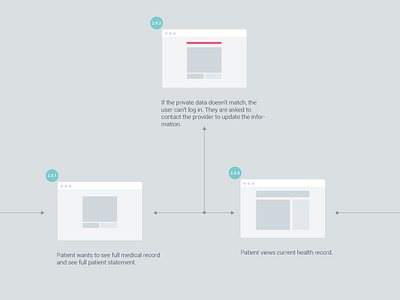 UX Workflow ux wireframes