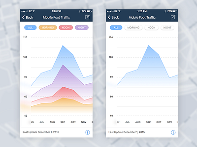 Graph Controls apple graph ios ui