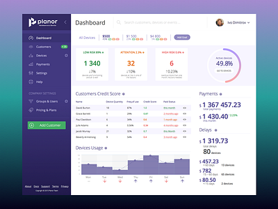 Planor Dashboard adaptive banks charts customers dashboard devices menu payments risks table web