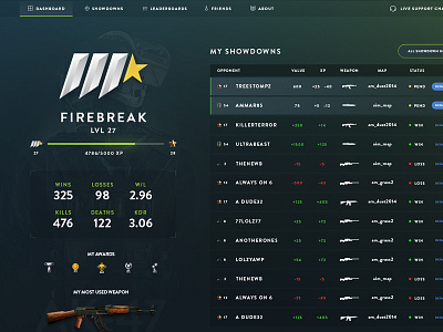 WIP - User Dashboard ak47 csgo dark dashboard esports gaming leaderboard match rank stats ui xp