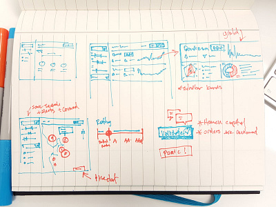 UI Doodles moleskin sketch ui wireframe