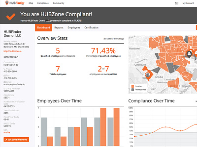 Hubfinder charts dashboard government map small business ui