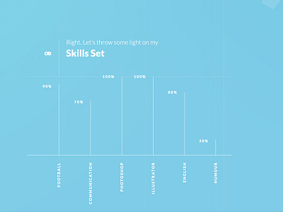 Biofolio - Skills Set about me cv portfolio skills theme wordpress