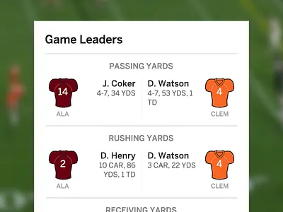 NCAAF National Championship 2016 espn football illustration module ncaaf sports stats widget