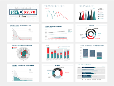 Academic Affairs - Slide Deck bar graph data line graph powerpoint presentation radar chart