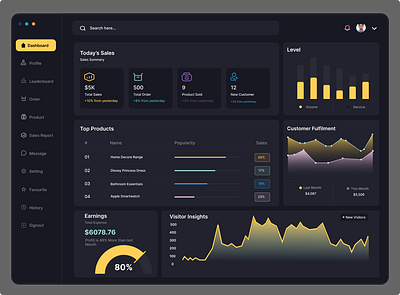 Sales management Dashboard ui