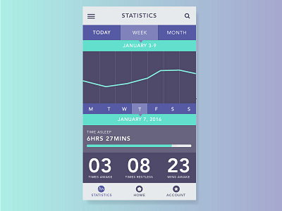 Statistics app statistics stats ui