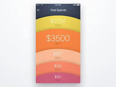 6th Week (Wednesday) - Total Spends app expenses free mobile rondesign sketch spends themeforest