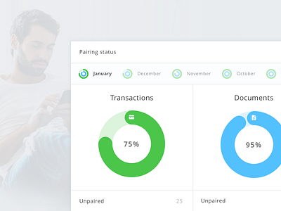 Pairadise. charts dashboard finance flat stats transactions ui ux widget