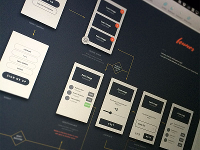 Sneekin' Around app flow idea ios iphone mockup ui ux wire wireframe