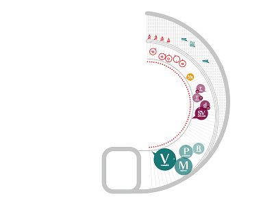 O infographic letter phonology vowel