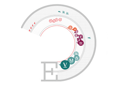 E infographic letter phonology vowel