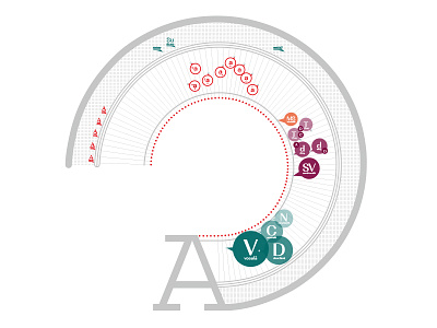 A infographic letter phonology vowel