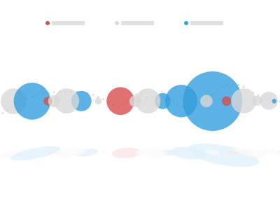 Sentiment Analysis bubbles colour graph insights sentiment