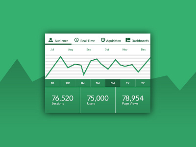 Daily UI 066 066 daily ui statistics